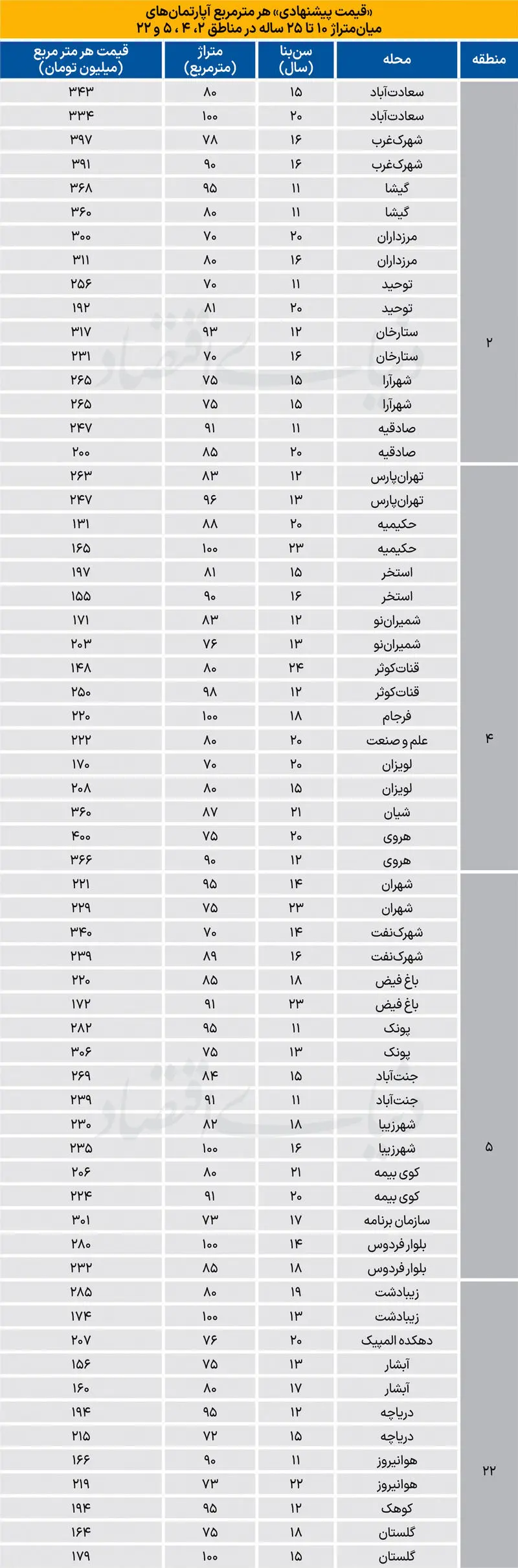 قیمت مسکن