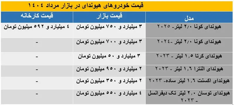 هیوندای
