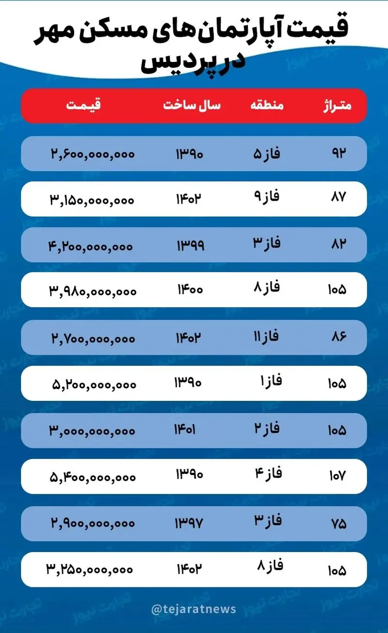 مسکن مهر