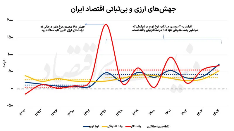 اقتصاد ایران
