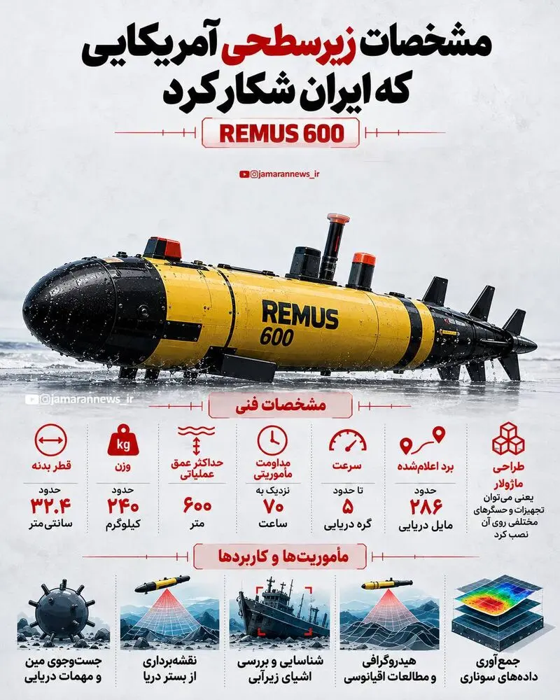 اینفوگرافی