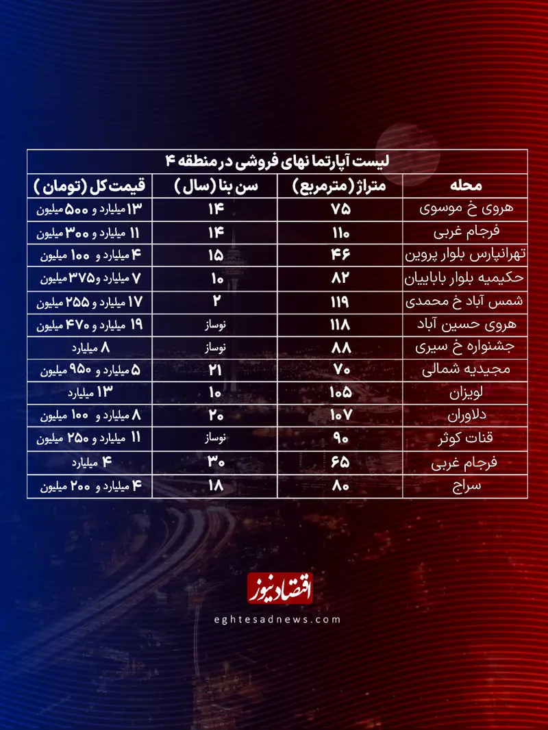 بازار مسکن
