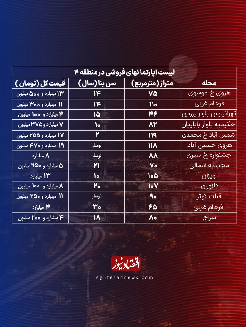 بازار مسکن