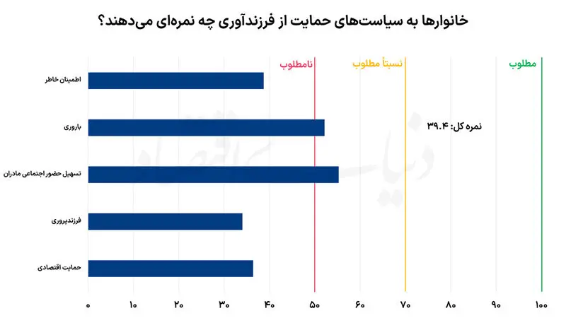 جوانی جمعیت