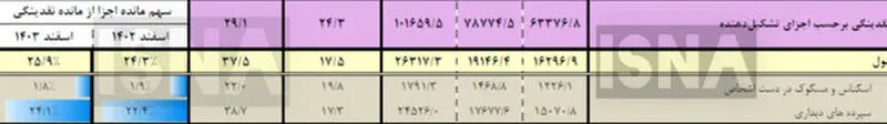 اسکناس دست مردم