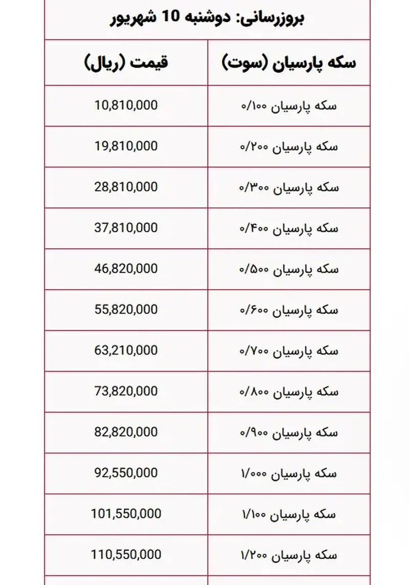 پارسیانی
