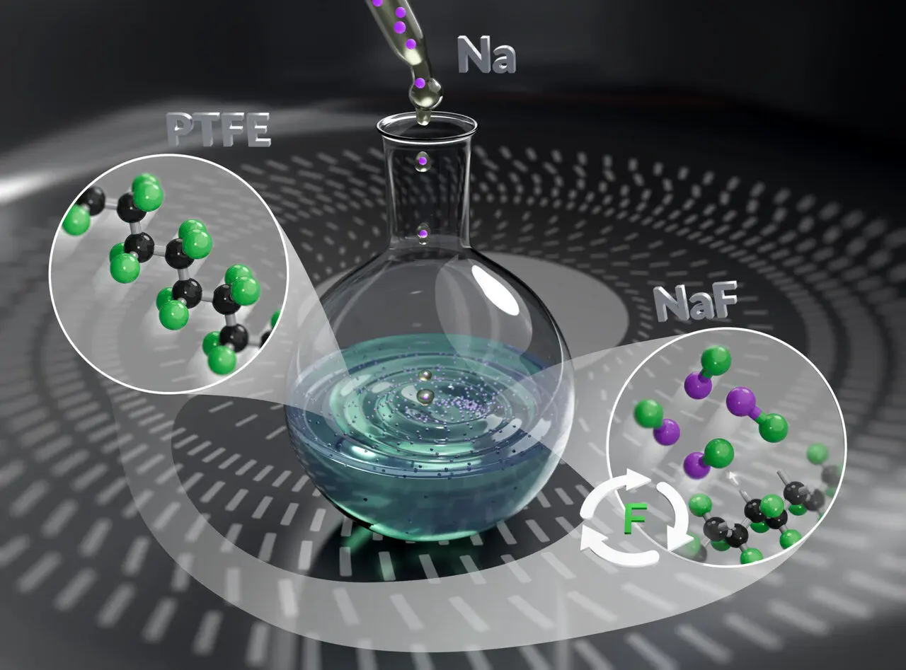 انقلابی در بازیافت؛ تفلون به ترکیب سودمند خمیردندان تبدیل شد