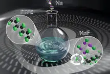 انقلابی در بازیافت؛ تفلون به ترکیب سودمند خمیردندان تبدیل شد