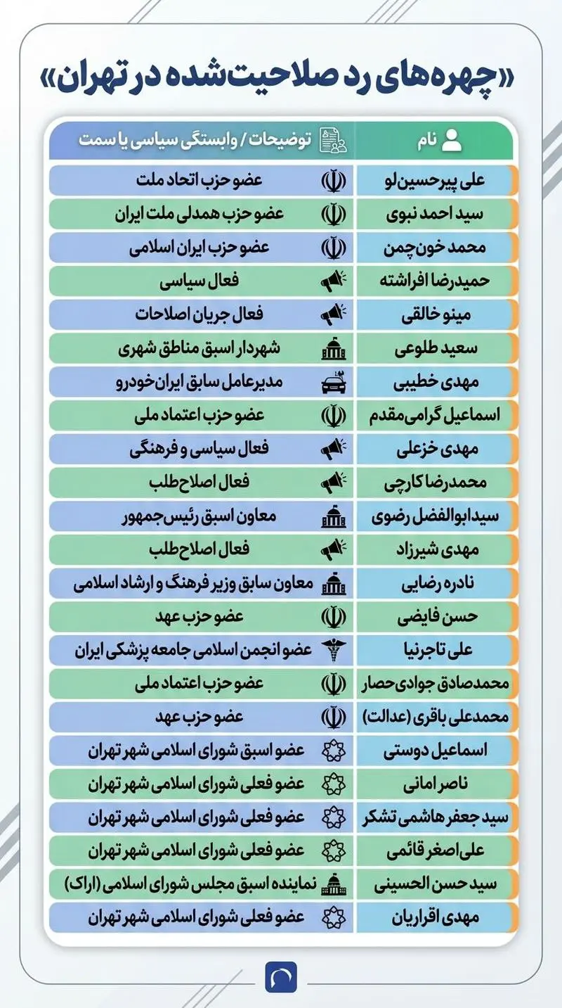 رد صلاحیت شدگان شورای تهران