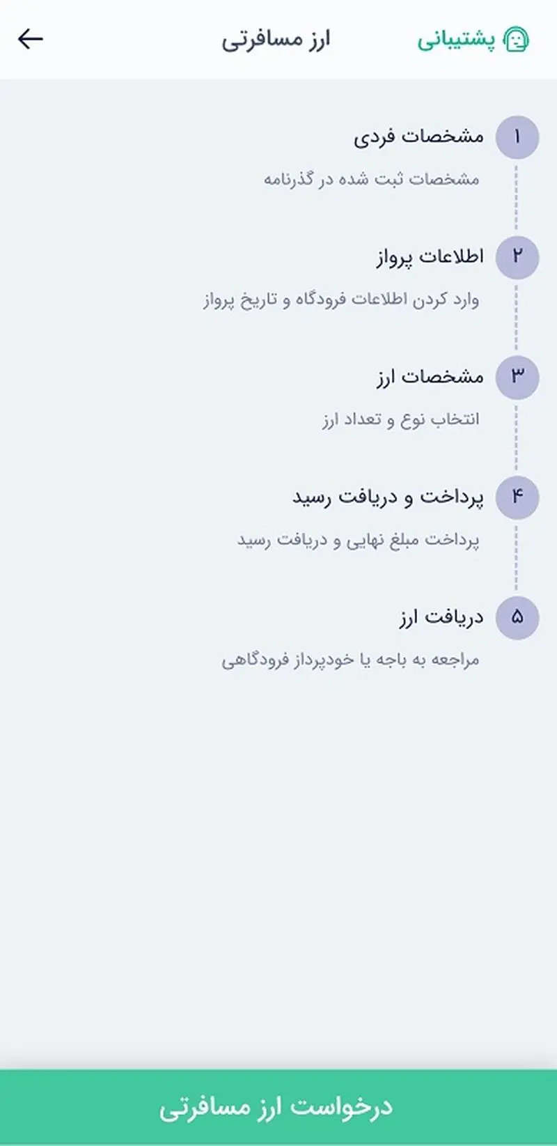 مرحله 4دریافت ارز مسافرتی از بله