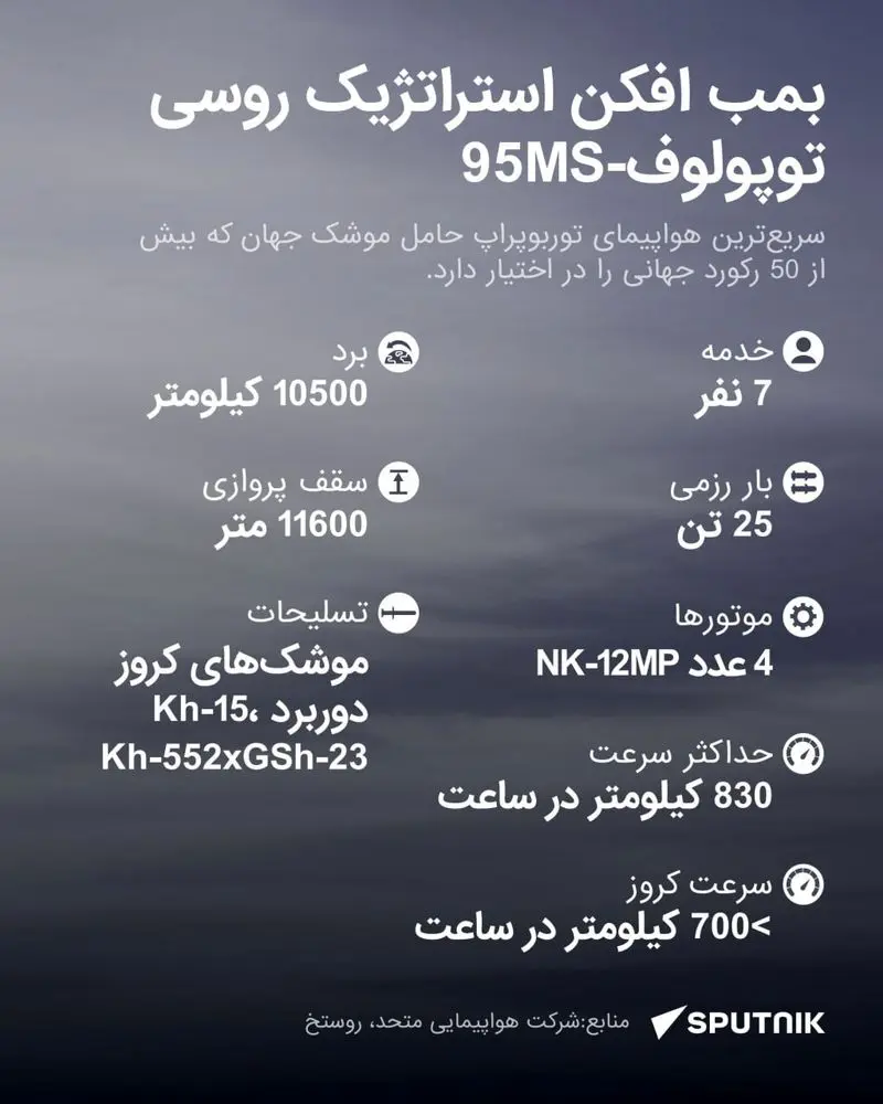 توپولوف‑۹۵MS