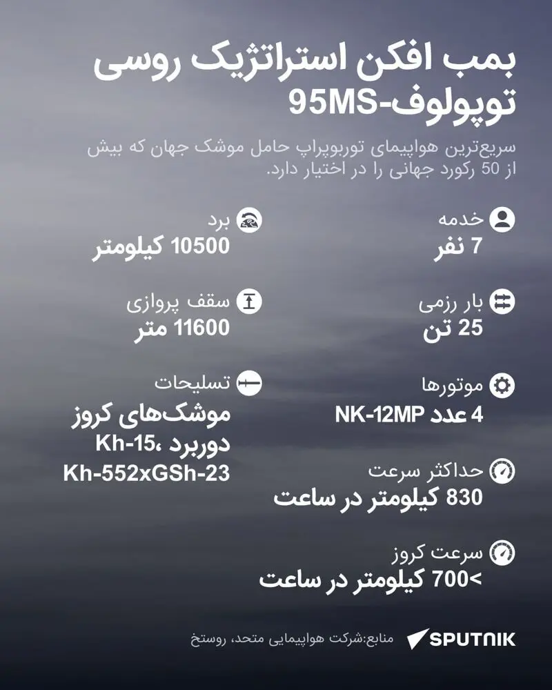 توپولوف‑۹۵MS
