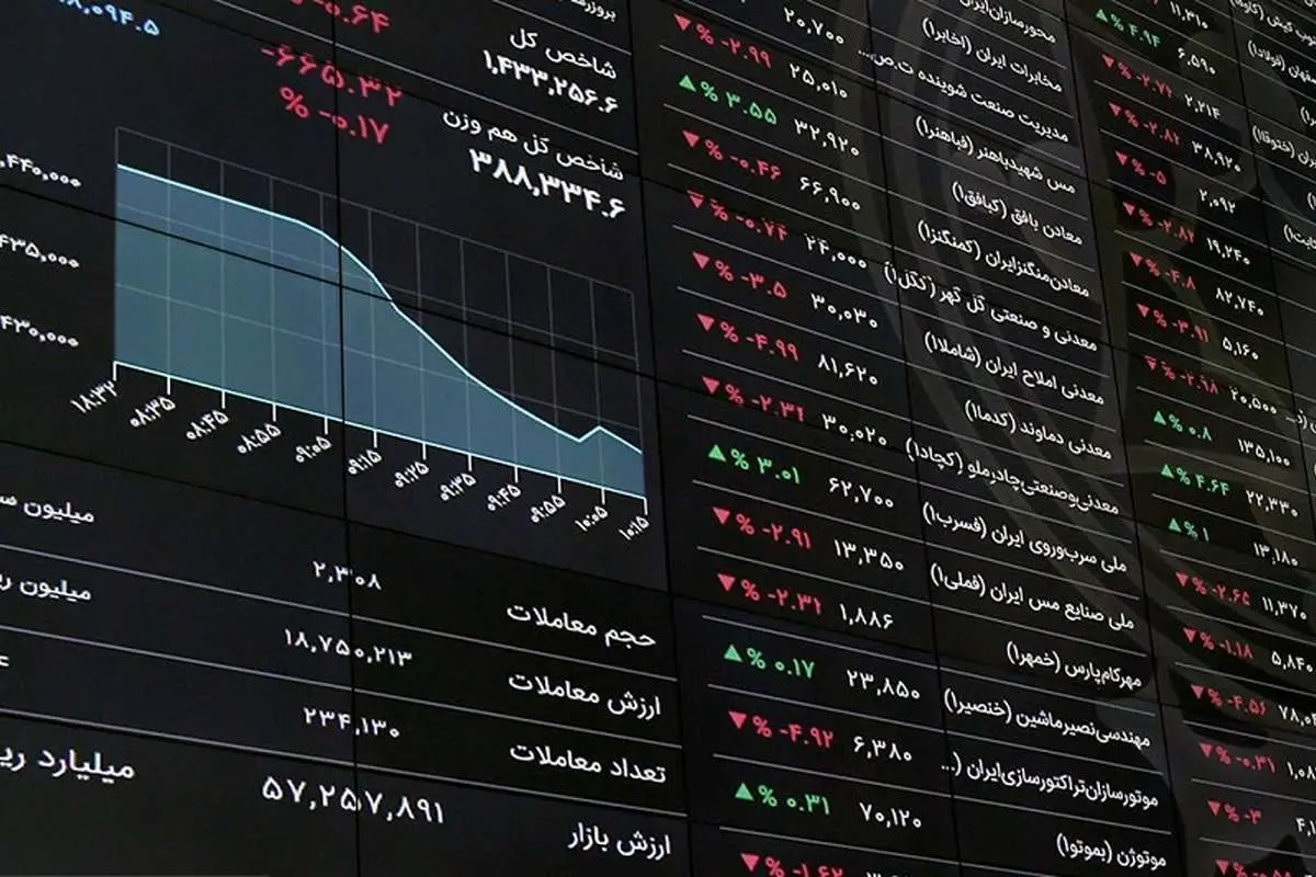 بورس تهران نوسانی و کمعمق؛ سبزپوشی محدود شاخص کل