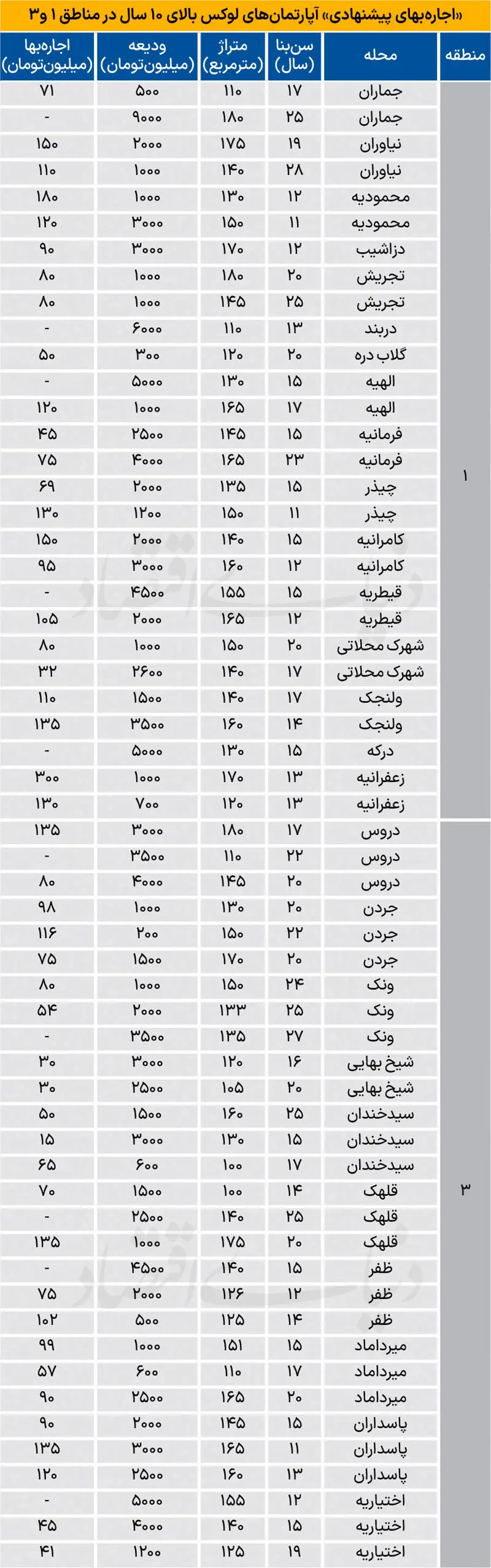 قیمت مسکن