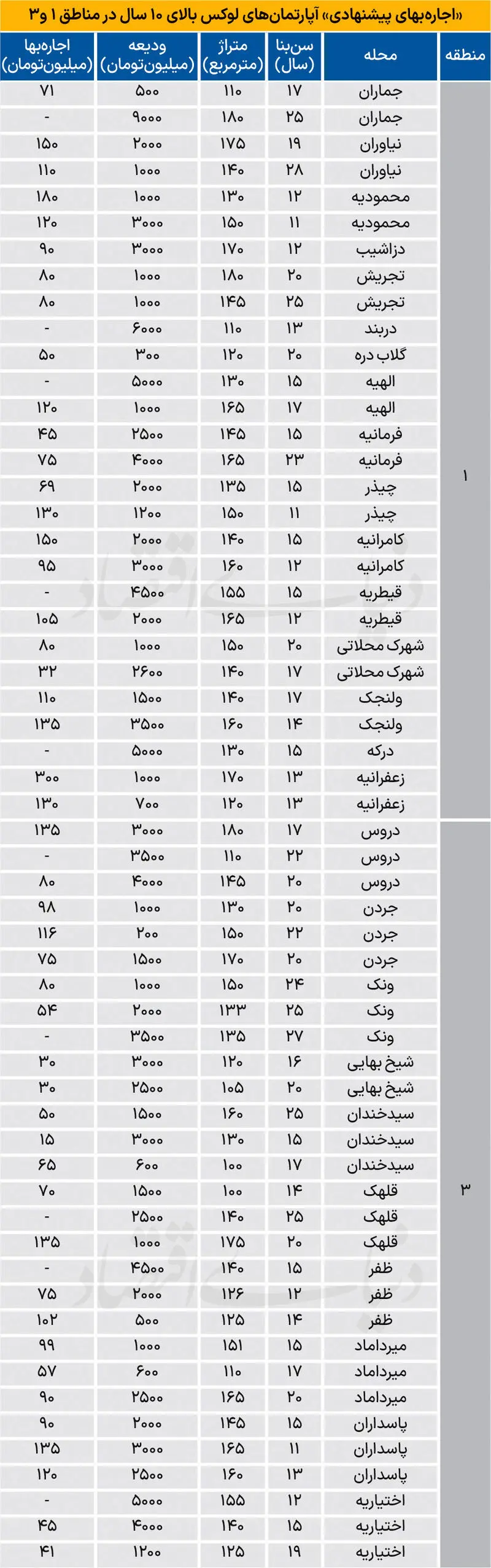 قیمت مسکن