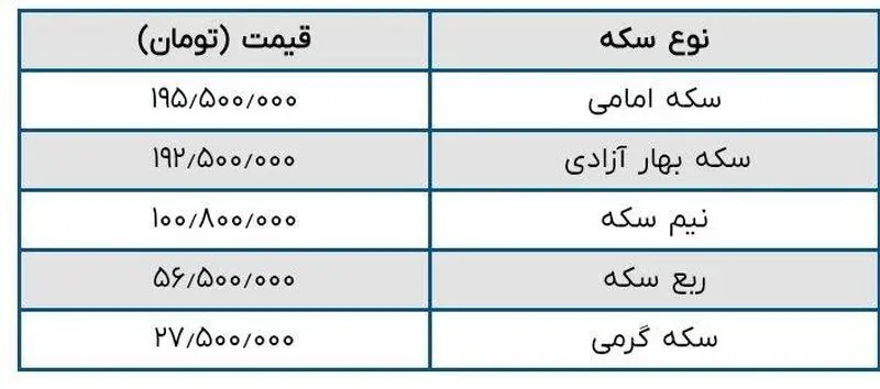 جدول قیمت طلا و سکه