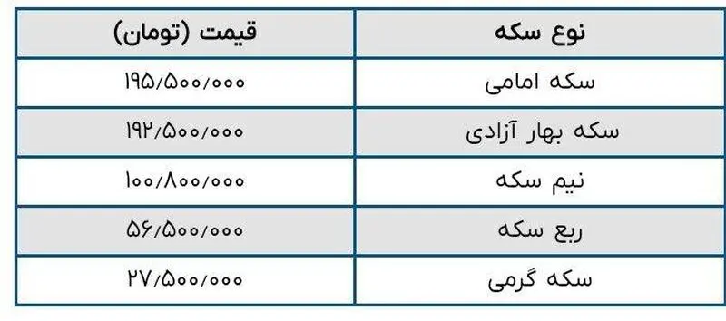جدول قیمت طلا و سکه