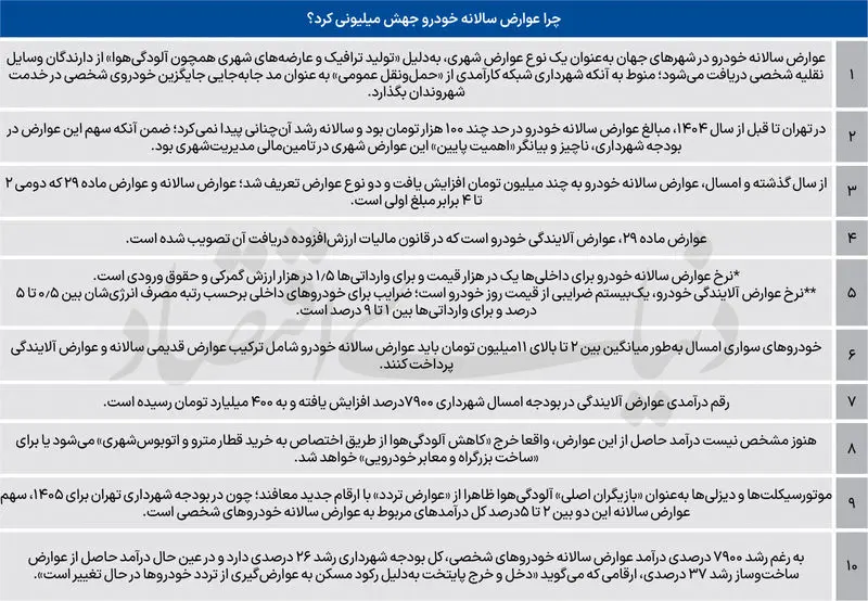 عوارض خودرو