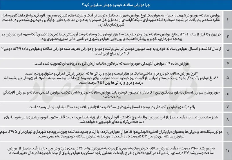 عوارض خودرو