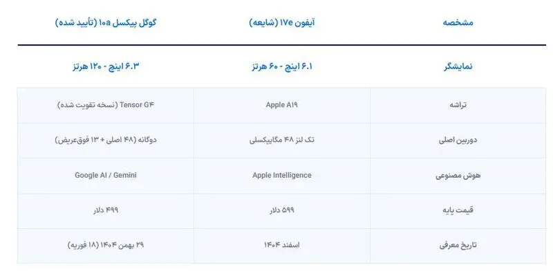 آیفون 17e