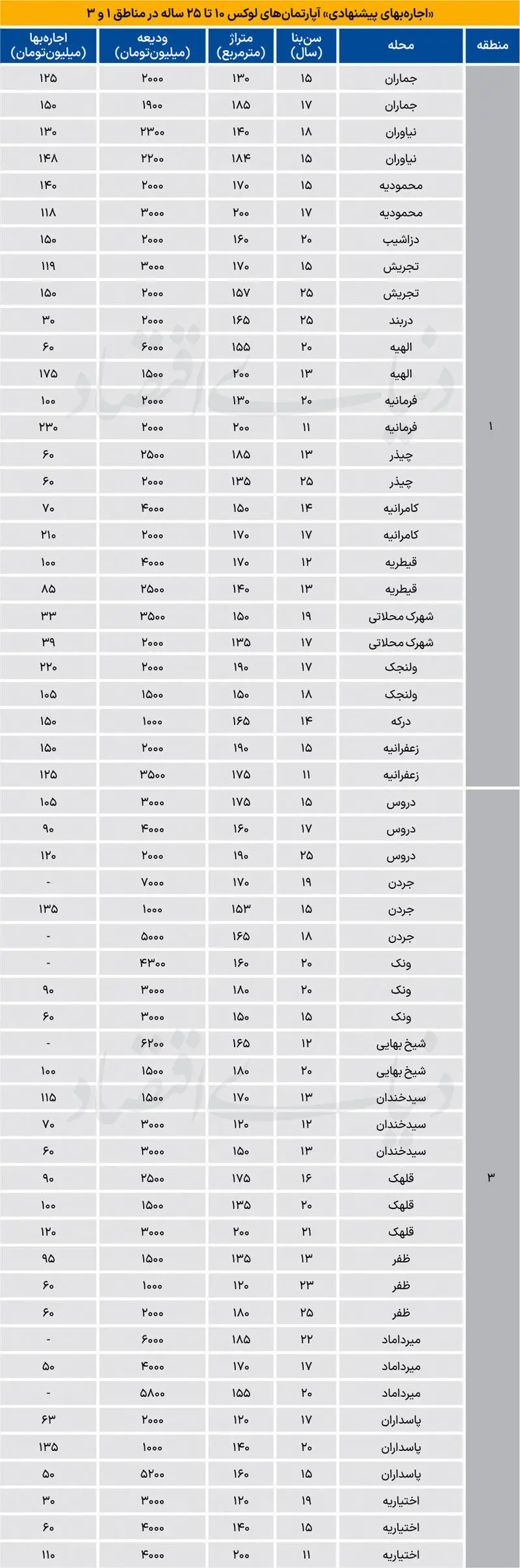 بازار مسکن