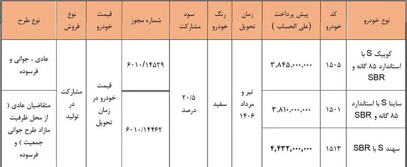 فروش سایپا