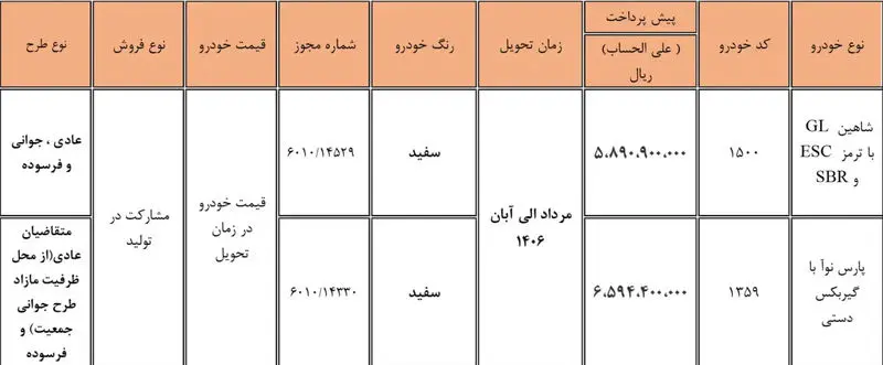 پیش فروش سایپا
