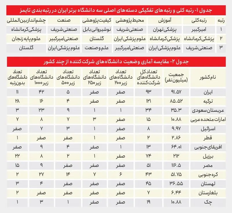 رتبه دانشگاه