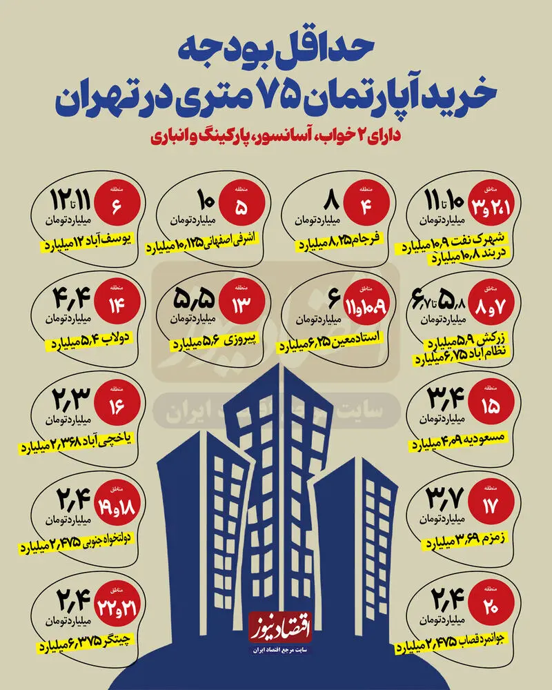 قیمت مسکن