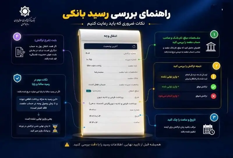 رسید بانکی
