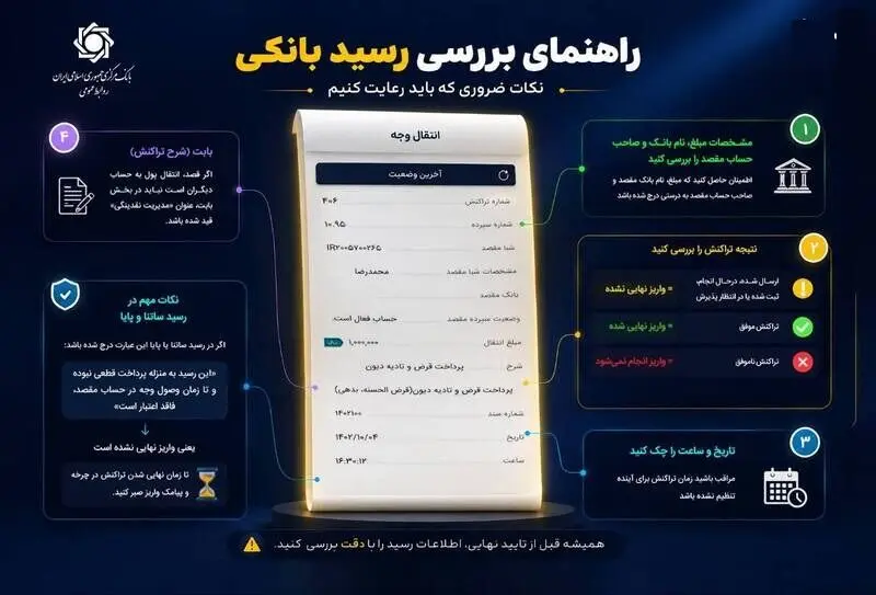 رسید بانکی