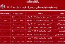 مستاجران شهرک غرب چقدر پول اجاره می‌دهند؟