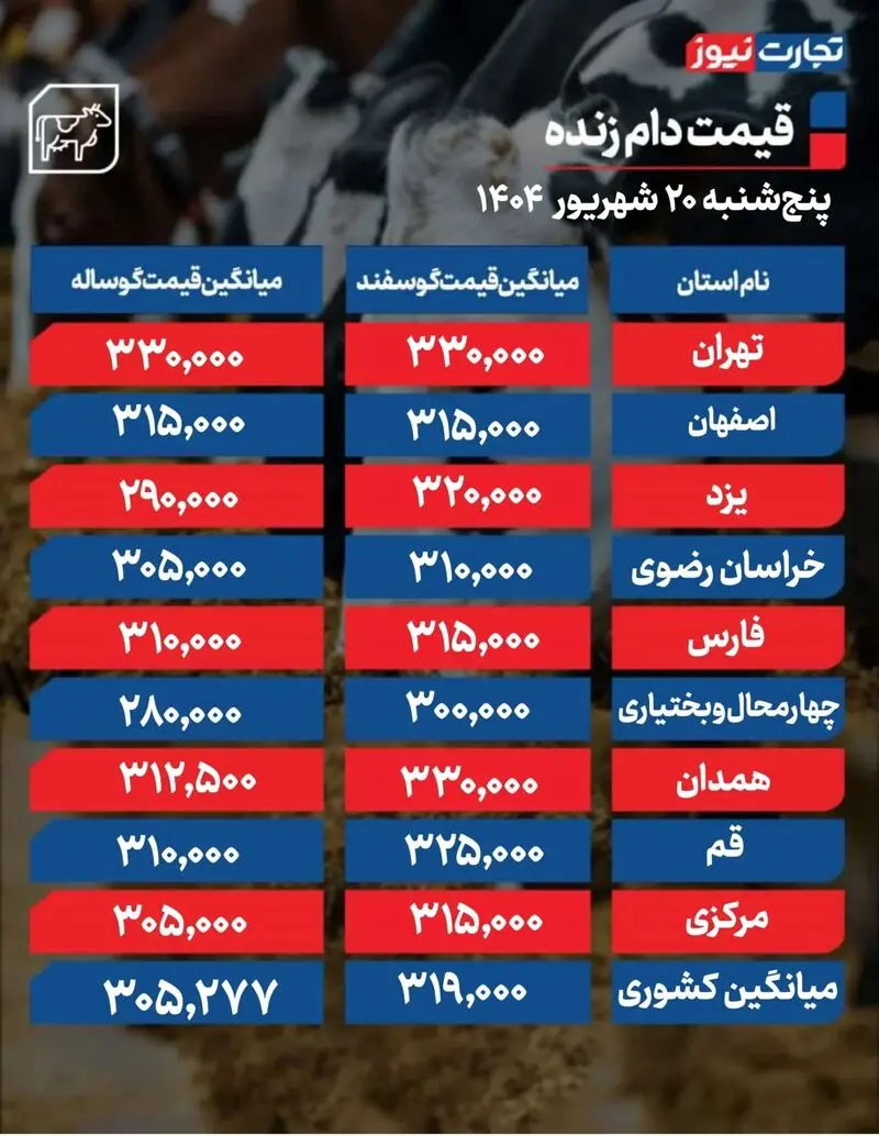 قیمت دام زنده