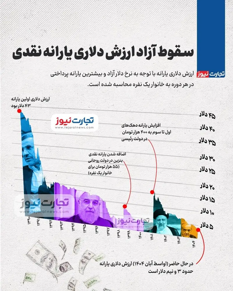 یارانه