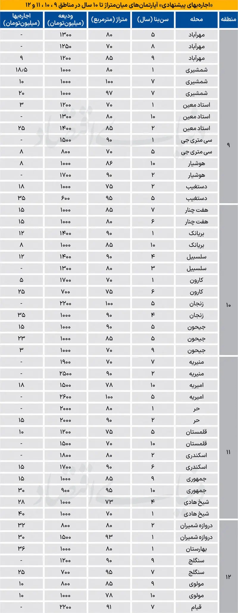بازار مسکن