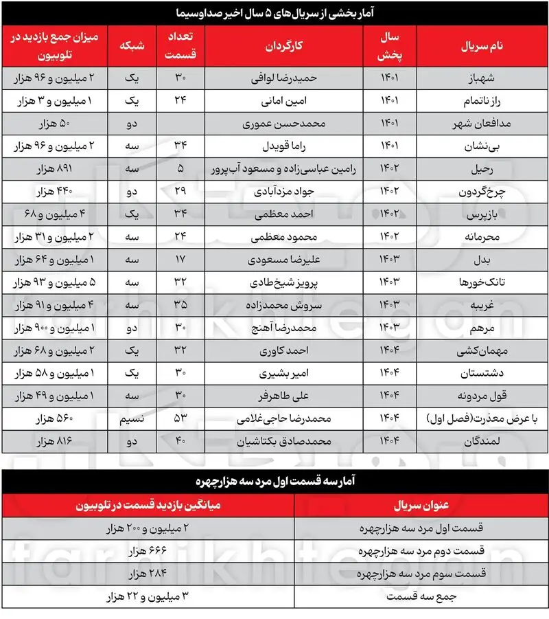 مرد سه هزار چهره