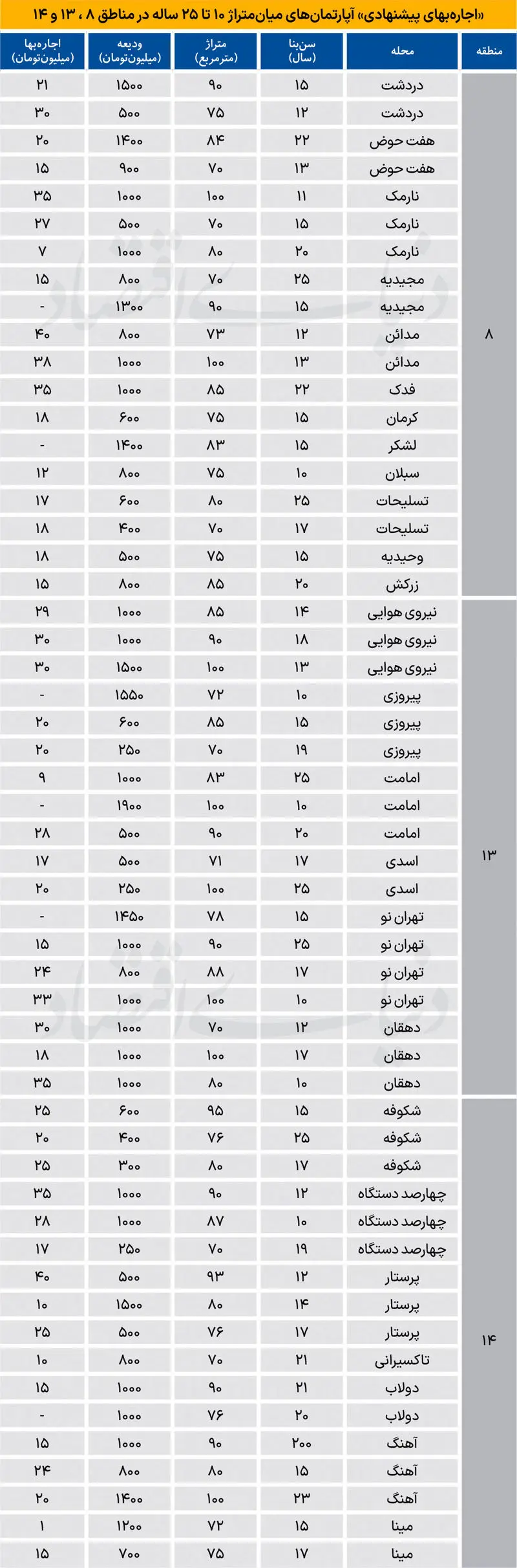 بازار مسکن