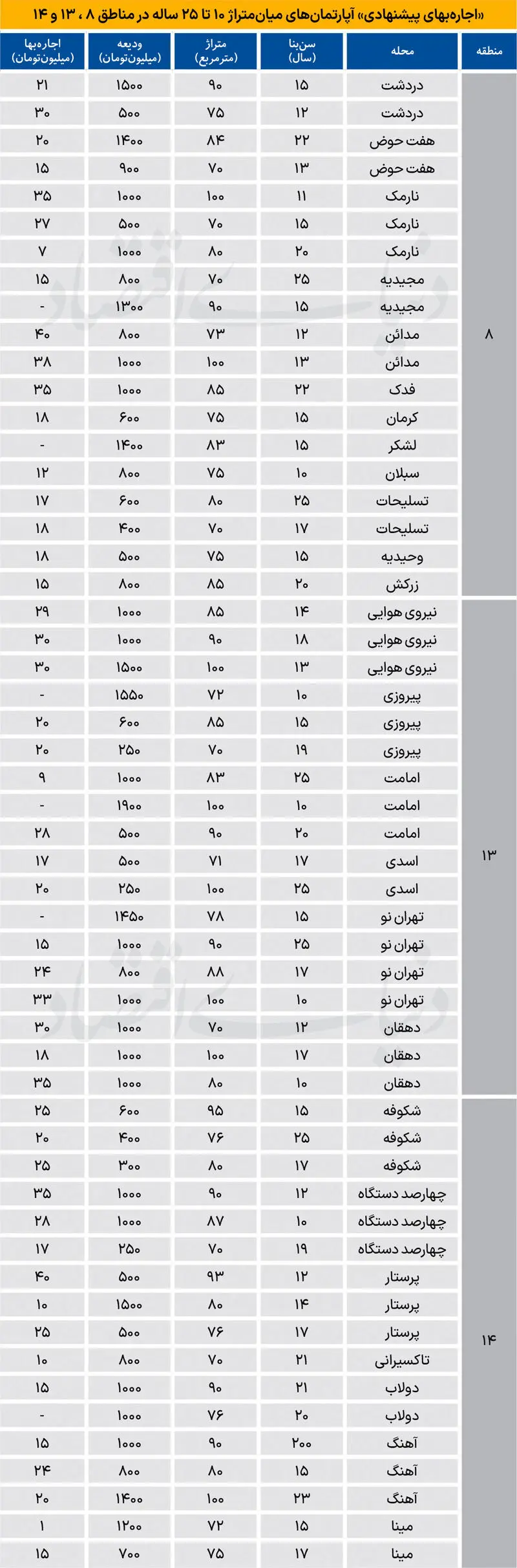 بازار مسکن