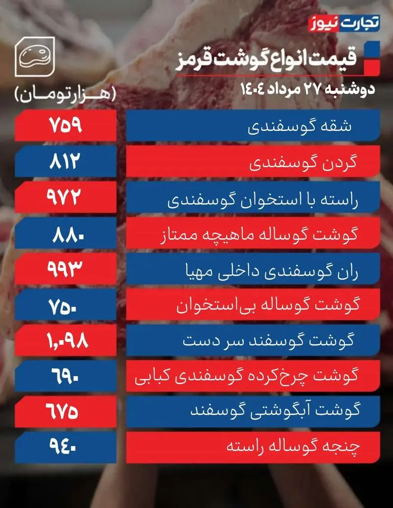 قیمت گوشت قرمز