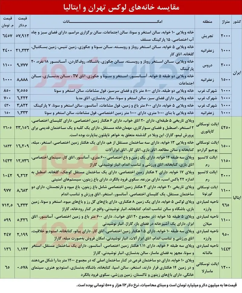 قیمت مسکن