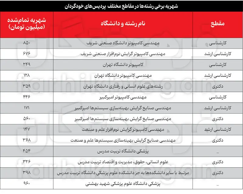 شهریه