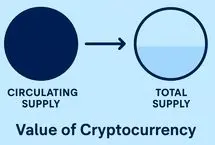 عرضه در گردش و عرضه کل چیست و چطور روی ارزش یک ارز اثر می‌گذارد؟
