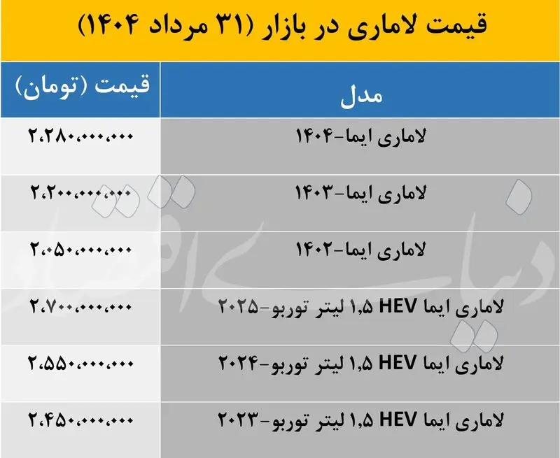 قیمت لاماری ایما