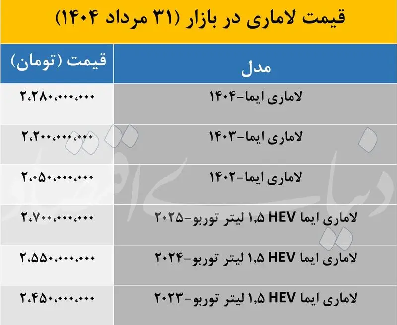 قیمت لاماری ایما