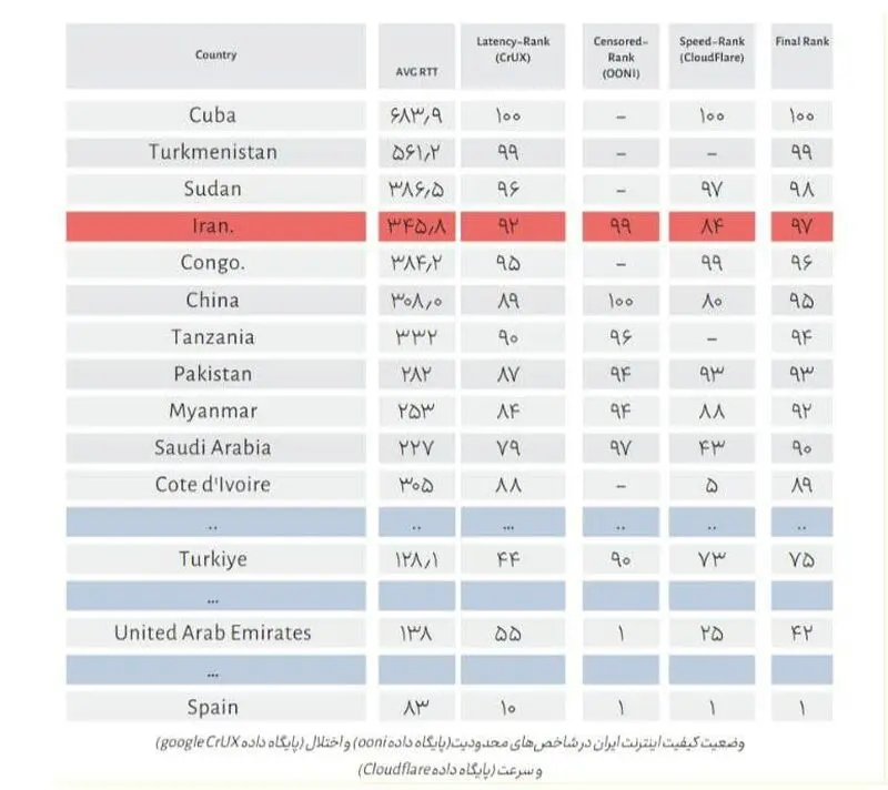اینترنت ایران