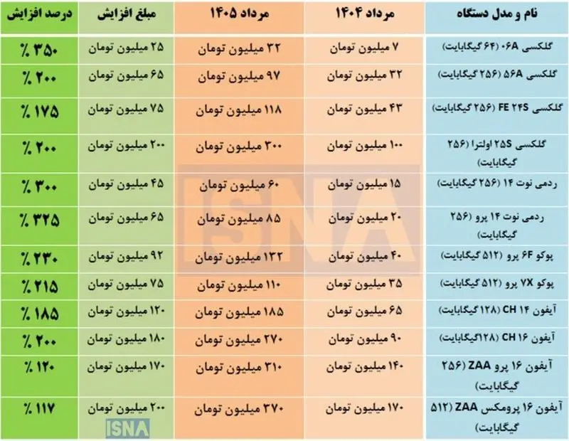 موبایب