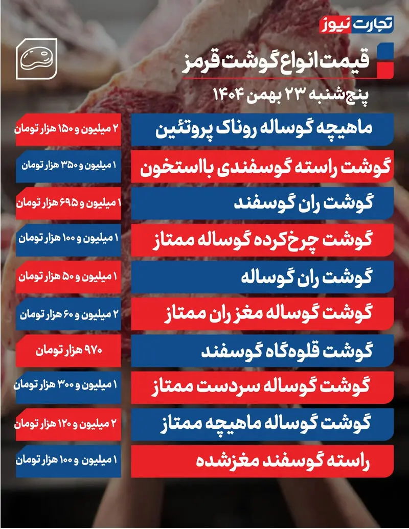 گوشت قرمز