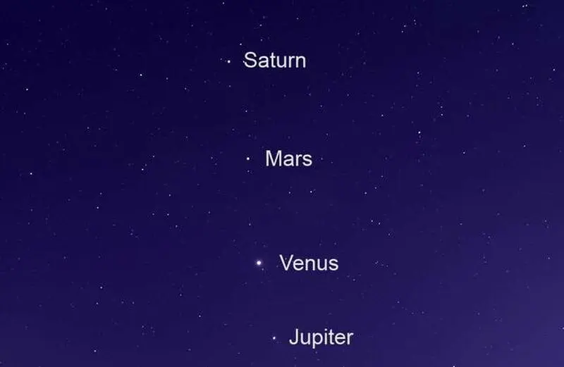 رژه سیاره‌ها