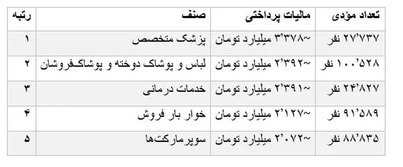 مالیات