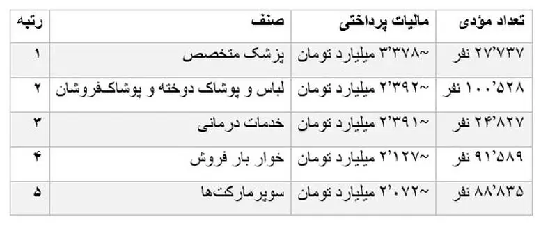 مالیات